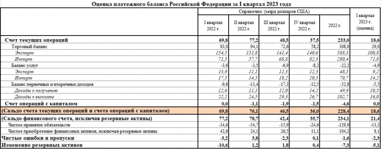 ПРО ЭКОНОМИКУ, ДКП, ИНФЛЯЦИЮ И КУРС РУБЛЯ.