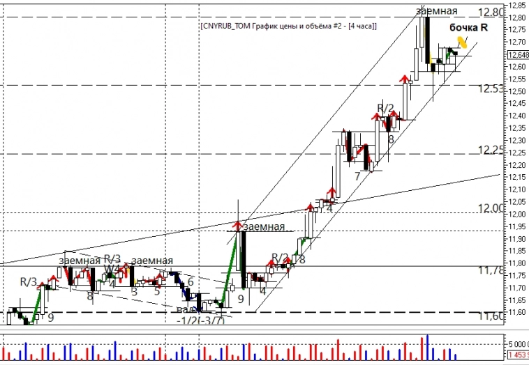 НА ЮАНЕ ВОЗНИКЛА НЕОПРЕДЕЛЕННОСТЬ. НА ЮАНЕ ВОЗНИКЛА НЕОПРЕДЕЛЕННОСТЬ.