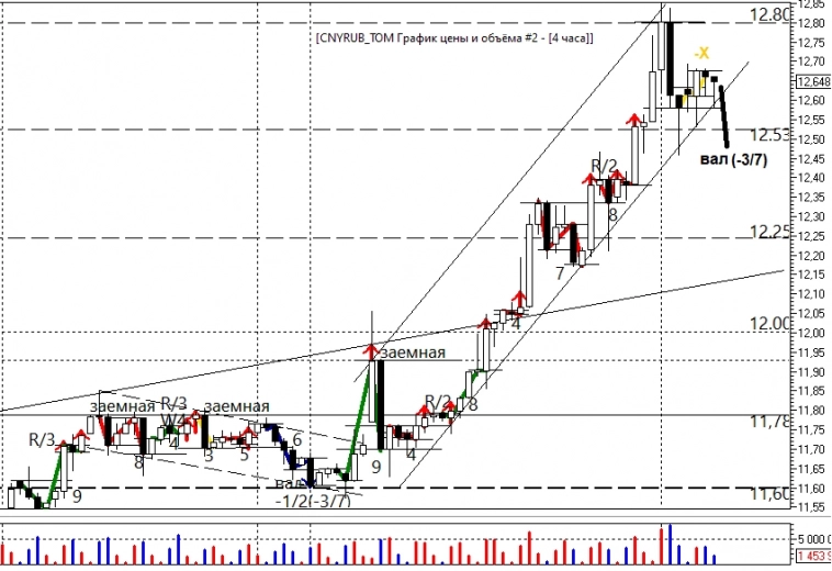 НА ЮАНЕ ВОЗНИКЛА НЕОПРЕДЕЛЕННОСТЬ. НА ЮАНЕ ВОЗНИКЛА НЕОПРЕДЕЛЕННОСТЬ.