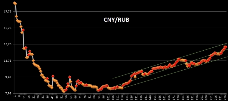 ЮАНЬ. НА ГОРИЗОНТЕ – КАМЕНЬ. ЮАНЬ. НА ГОРИЗОНТЕ – КАМЕНЬ.