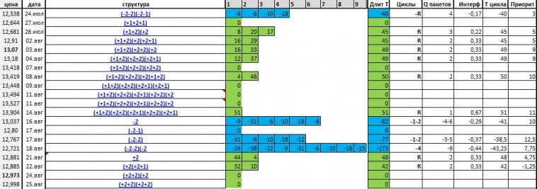 НА ЮАНЕ ОБРАЗОВАЛАСЬ МОДЕЛЬ (+2+2)(+2+2). НА ЮАНЕ ОБРАЗОВАЛАСЬ МОДЕЛЬ (+2+2)(+2+2).