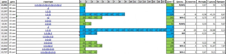 НА ЮАНЕ ОБРАЗОВАЛСЯ ВАЛ (W4+1)/3 НА ЮАНЕ ОБРАЗОВАЛСЯ ВАЛ (W4+1)/3