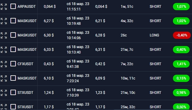 Продолжаем торговать Крипту ! ГРАЛЬ .