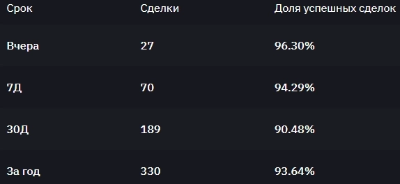 Продолжаем торговать Крипту ! ГРАЛЬ .