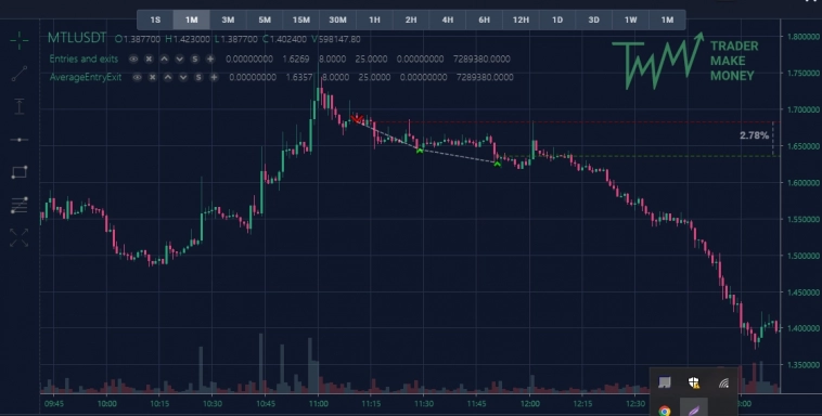 Все как обычно ! Торгуем...