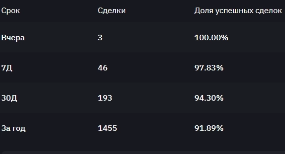 Крипта !(очередной шорт лидера роста !)