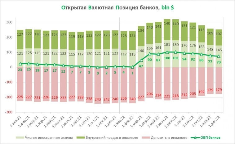 Про курс и как Банк России мог влить ~2 трлн руб. в бюджет