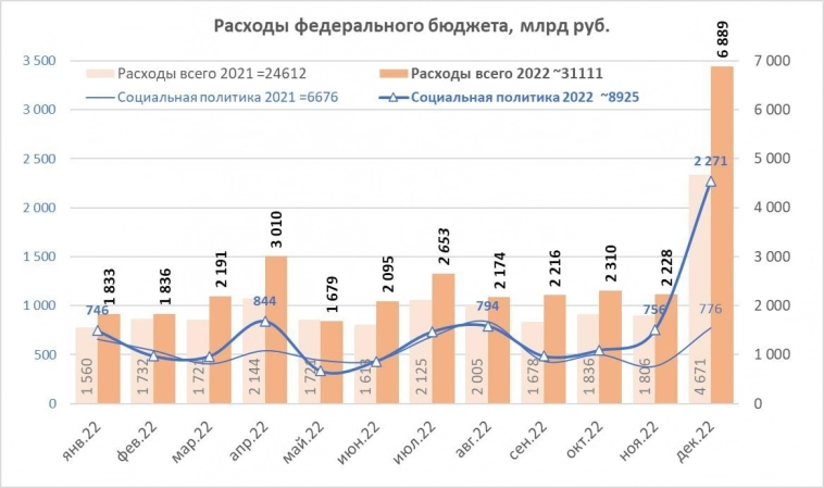 Про курс и как Банк России мог влить ~2 трлн руб. в бюджет
