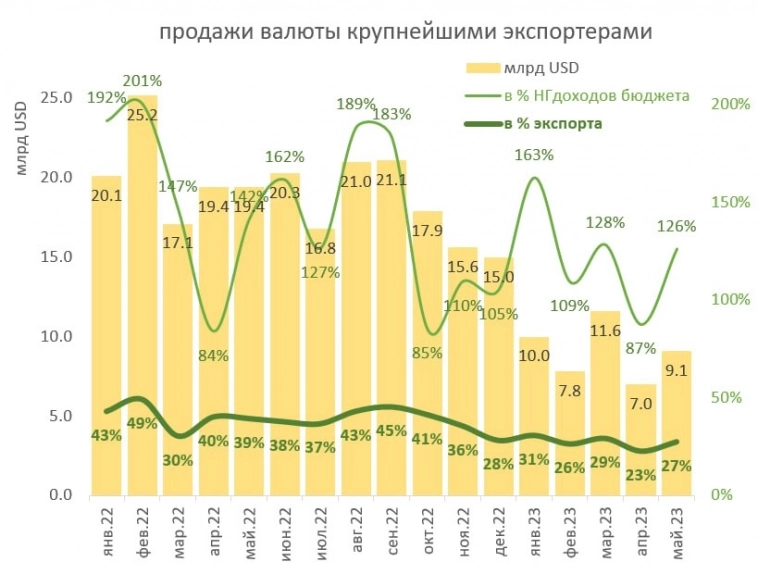 ОВП Банков, деньги Сургута и прочие нюансы обзора банковского сектора за 1 кв. 2023. ОВП Банков, деньги Сургута и прочие нюансы обзора банковского сектора за 1 кв. 2023.