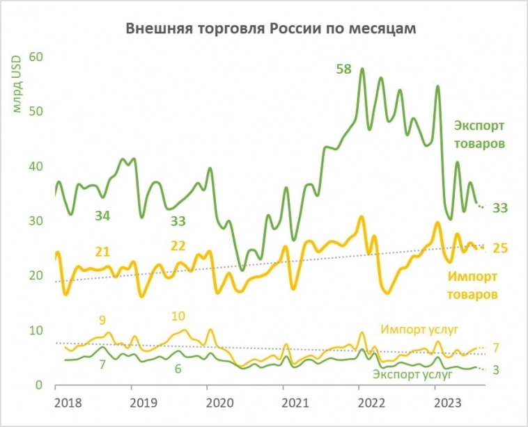 Банк России прочитал, осознал и отказался от покупок валюты по бюджетному правилу до конца 2023.