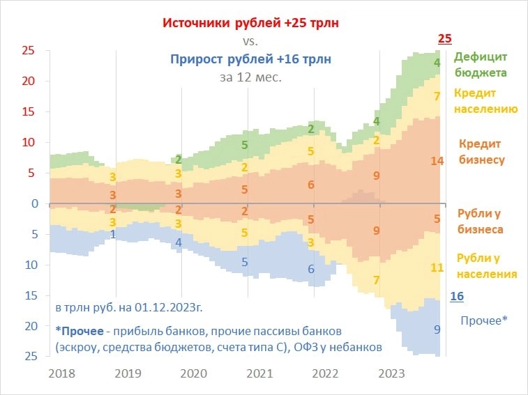 Что произошло с динамикой кредита и количеством рублей в экономике через 5 месяцев после начала цикла повышения ставки