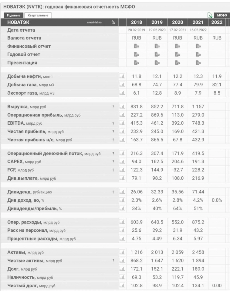 Стратегия расширения: Новатэк запускает новые проекты по добыче и переработке газа. Три преимущества СПГ перед трубопроводным газом.