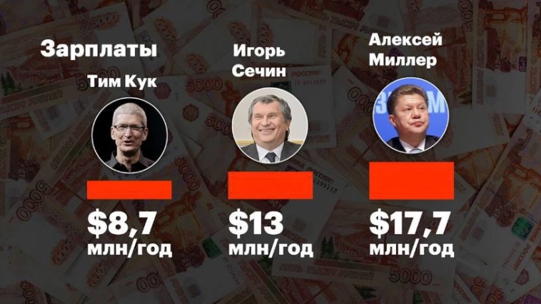 Большой разбор ПАО "Газпром". $GAZP (Газпром).