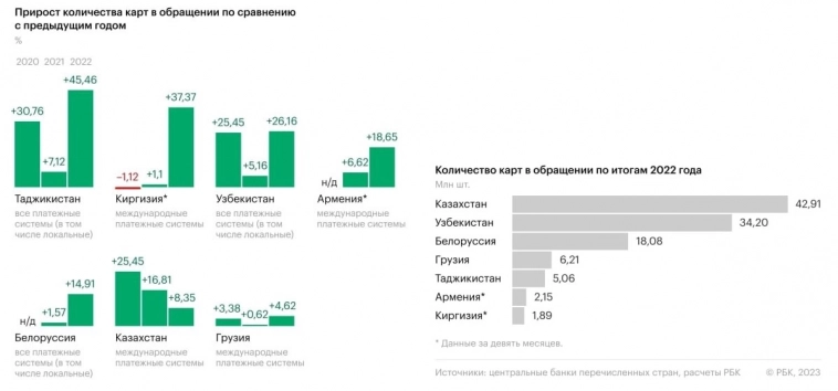 Индекс блинов, зарплаты глав ЦБ и нейросеть очеловечила города России