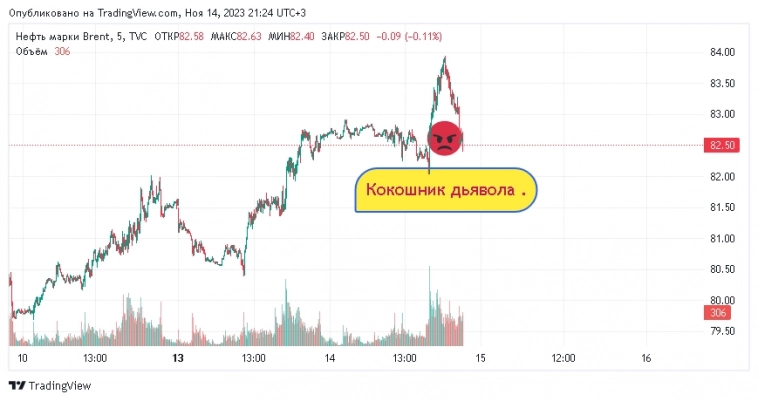 Кокошник дьявола утащил нефть на 78