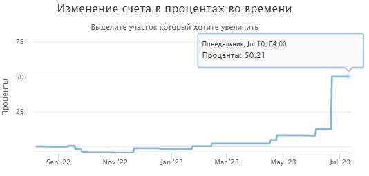 Актуальный портфель/Результаты/История сделок (обновление от 10 июля 2023г)