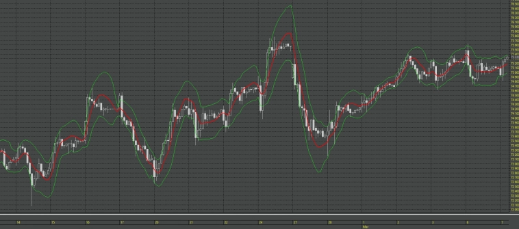 Магия ChatGPT или пишем индикатор для QUIK