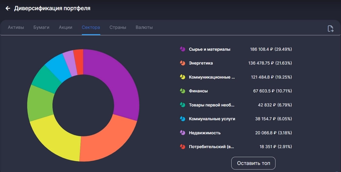 📈 20 месяцев создаю Собственный Пенсионный Фонд