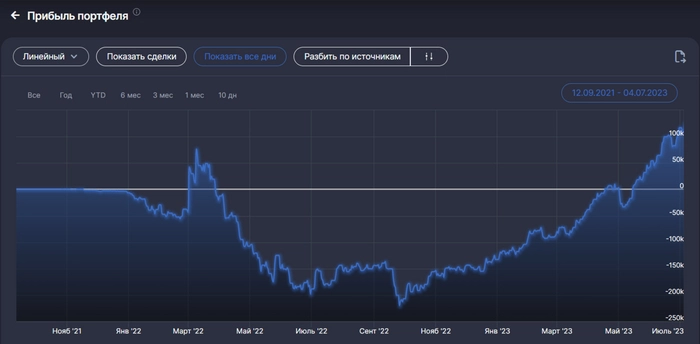 📈 20 месяцев создаю Собственный Пенсионный Фонд