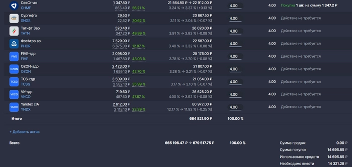 🍋 Первый миллион на Фондовом Рынке