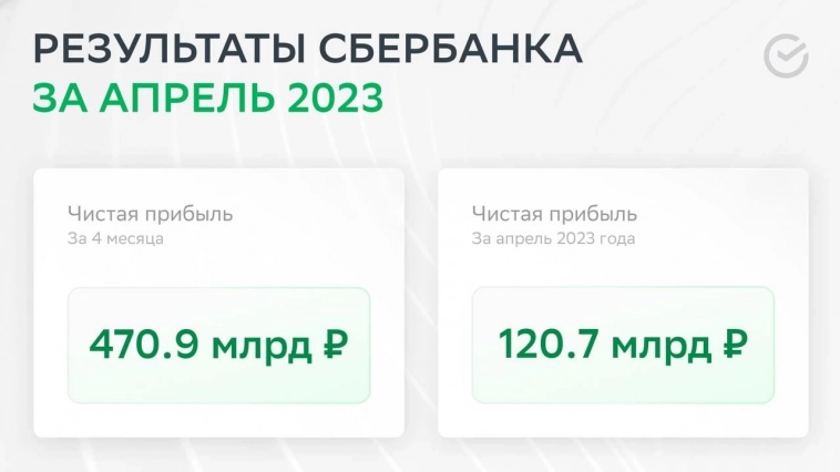 Чистая прибыль Сбербанка в апреле составила 120,7 млрд руб. по РСБУ — компания