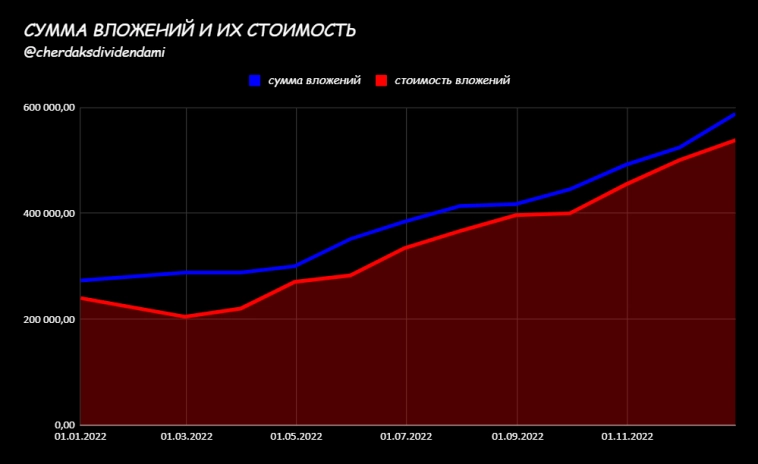 сравнение пополнений и доходности сравнение пополнений и доходности