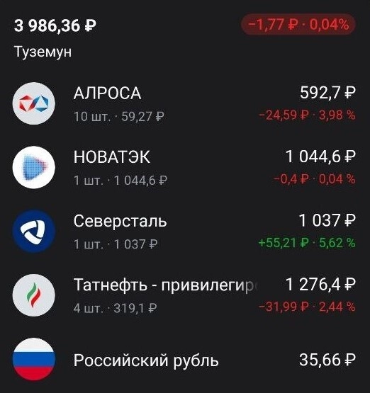 Народный портфель. Неделя #4. Покупка дивидендных акций Народный портфель. Неделя #4. Покупка дивидендных акций