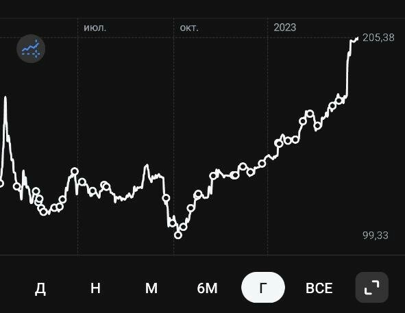 Мои покупки Сбербанка за 2022-2023 Мои покупки Сбербанка за 2022-2023