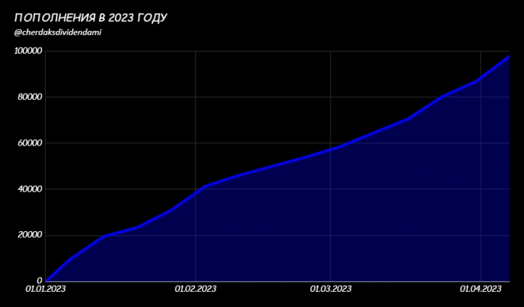 Пополнения в 2023 году Пополнения в 2023 году