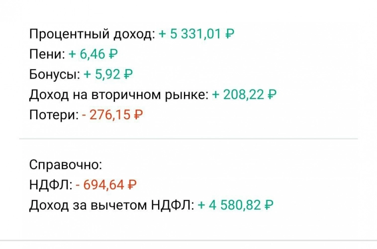 Итоги 20 месяцев инвестирования. Что из этого вышло? Апрель 2023. Итоги 20 месяцев инвестирования. Что из этого вышло? Апрель 2023.