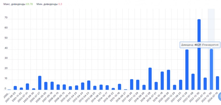 Газпром нефть – один из лучших нефтяников в стране. Обзор компании Газпром нефть – один из лучших нефтяников в стране. Обзор компании