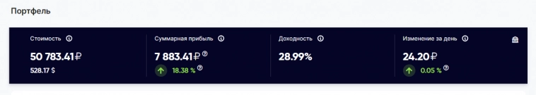 Портфель из дивидендных акций РФ. Сентябрь 2023. Структура и обзор. Портфель из дивидендных акций РФ. Сентябрь 2023. Структура и обзор.