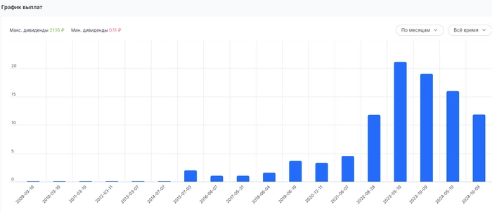 Еженедельные покупки дивидендных акций #117 Еженедельные покупки дивидендных акций #117