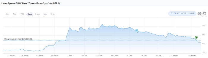 Еженедельные покупки дивидендных акций #117 Еженедельные покупки дивидендных акций #117