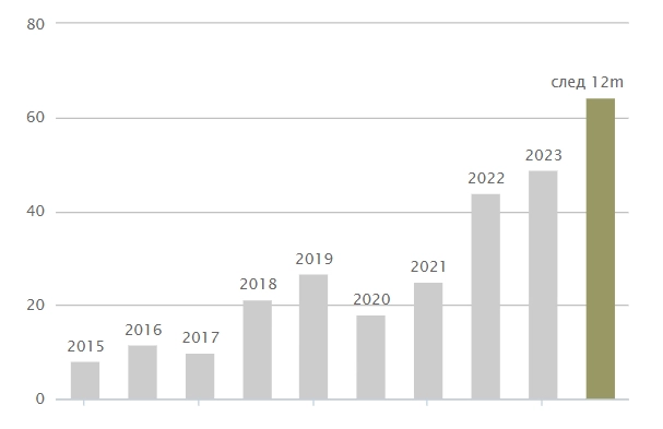 Отчет Роснефти за 3 квартал 2023 года. Дивиденды, прибыль, перспективы⁠⁠