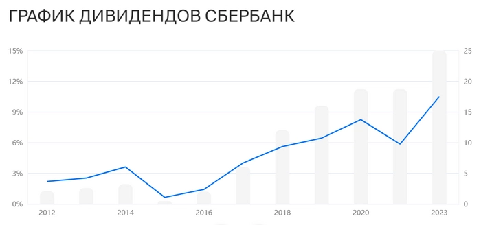 Мое еженедельное инвестирование. Покупаю дивидендные акции Мое еженедельное инвестирование. Покупаю дивидендные акции