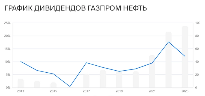Мое еженедельное инвестирование. Покупаю дивидендные акции Мое еженедельное инвестирование. Покупаю дивидендные акции