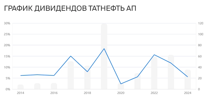Мое еженедельное инвестирование. Покупаю дивидендные акции Мое еженедельное инвестирование. Покупаю дивидендные акции
