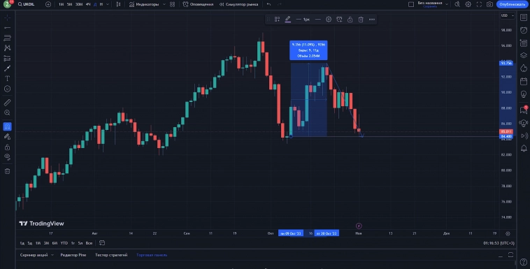 Нефте-Газовый кризис. Будет ли?