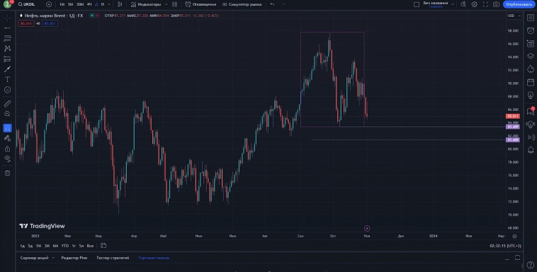 Нефте-Газовый кризис. Будет ли?