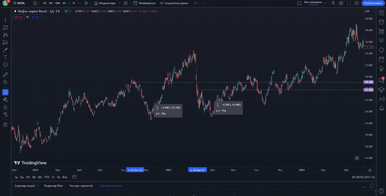 Нефте-Газовый кризис. Будет ли?