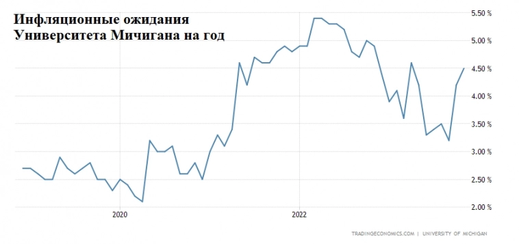 Рецессия в 2024 г. Откуда ждать и ждать ли? Рецессия в 2024 г. Откуда ждать и ждать ли?
