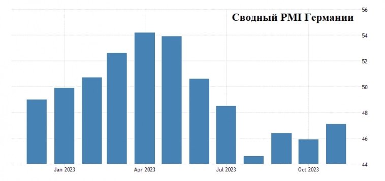 Рецессия в 2024 г. Откуда ждать и ждать ли? Рецессия в 2024 г. Откуда ждать и ждать ли?