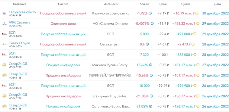 ❗️Сделки российских инсайдеров❗️ Сильный сигнал на покупку? ❗️ ❗️Сделки российских инсайдеров❗️ Сильный сигнал на покупку? ❗️