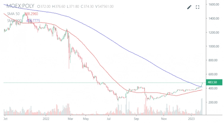 ✅Эти акции сейчас взлетают! Запрыгивать в ракету?