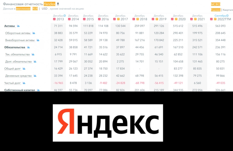 ❗️Краткий фундаментальный обзор компании Яндекс