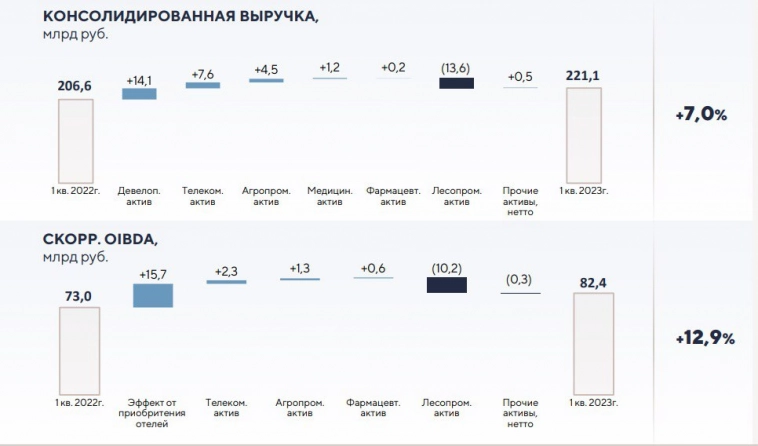 ❗️АФК, что по долгу? А сколько процентов уходит на его обслуживание?❗️ ❗️АФК, что по долгу? А сколько процентов уходит на его обслуживание?❗️