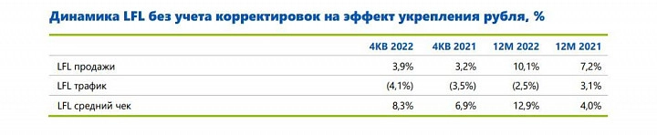 ❗️Ритейлеры: Магнит, Х5, Лента, O'key, FixPrice! Сравниваем❗️ ❗️Ритейлеры: Магнит, Х5, Лента, O'key, FixPrice! Сравниваем❗️