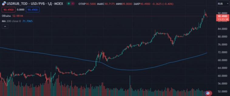 Куда инвестировать во второй половине 2023 года? Идеи💡 Прогнозы🔥