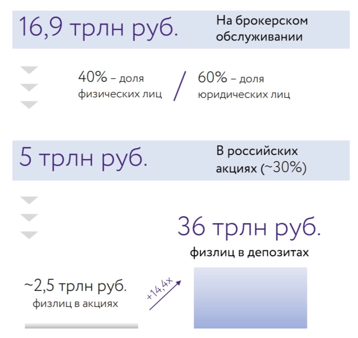 Куда инвестировать во второй половине 2023 года? Идеи💡 Прогнозы🔥